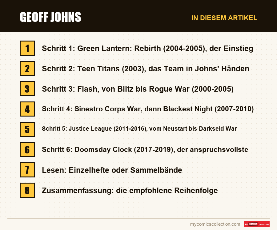 Geoff Johns: die Abschnitte dieses Artikels in Lesereihenfolge