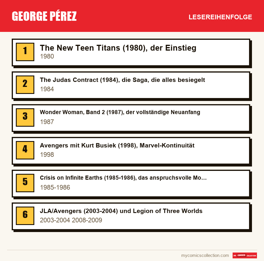 George Pérez: die empfohlene Lesereihenfolge, Schritt für Schritt
