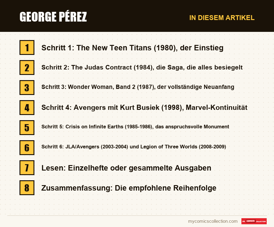 George Pérez: die Abschnitte dieses Artikels in Lesereihenfolge
