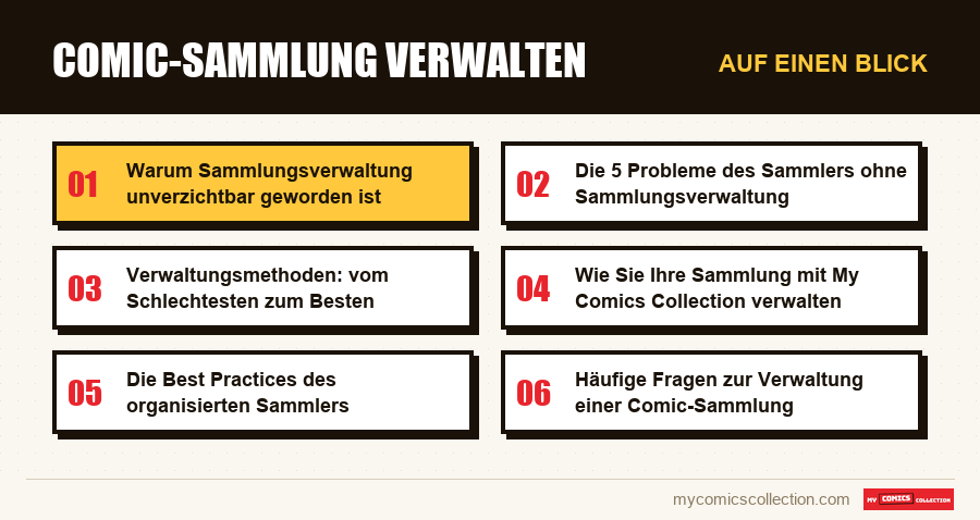 Auf einen Blick : Comic-Sammlung verwalten