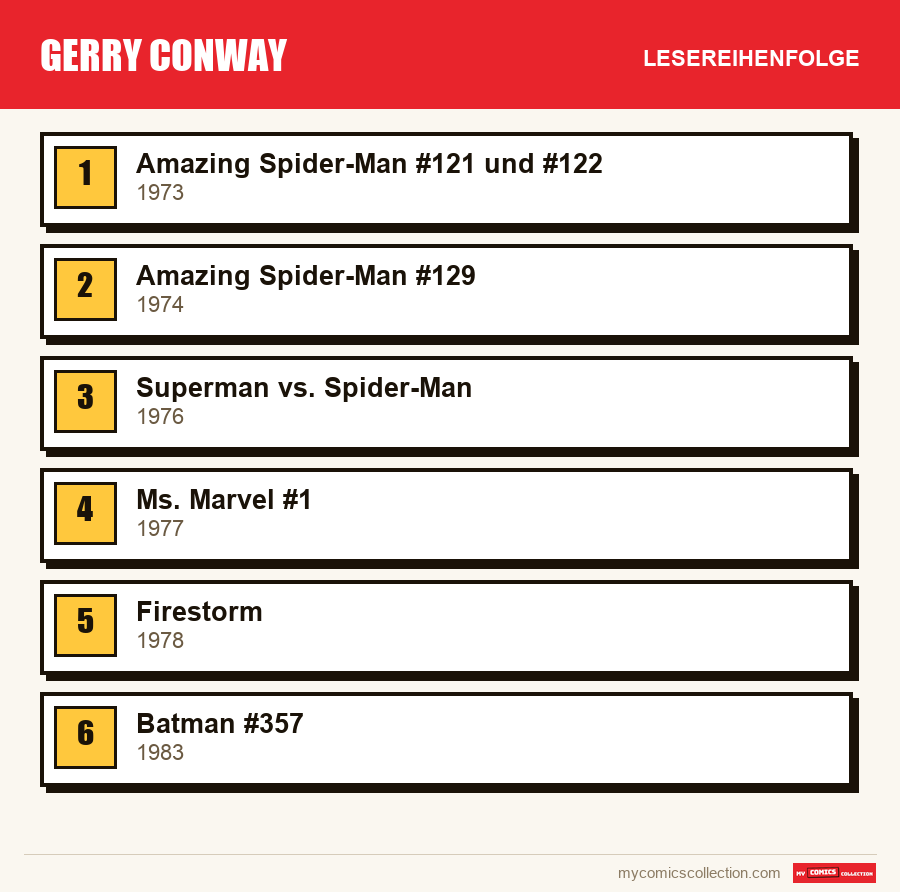 Gerry Conway: die empfohlene Lesereihenfolge, Schritt für Schritt