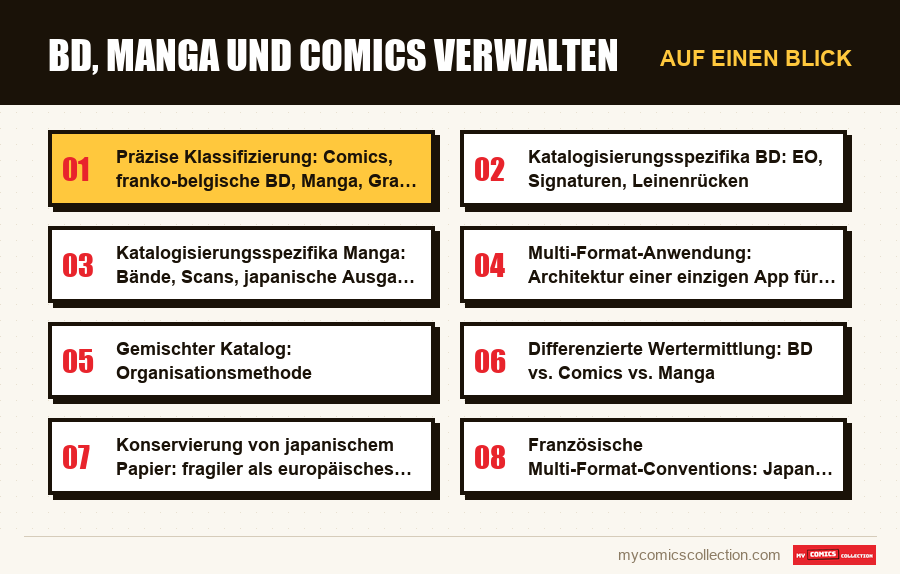 Auf einen Blick : BD, Manga und Comics verwalten