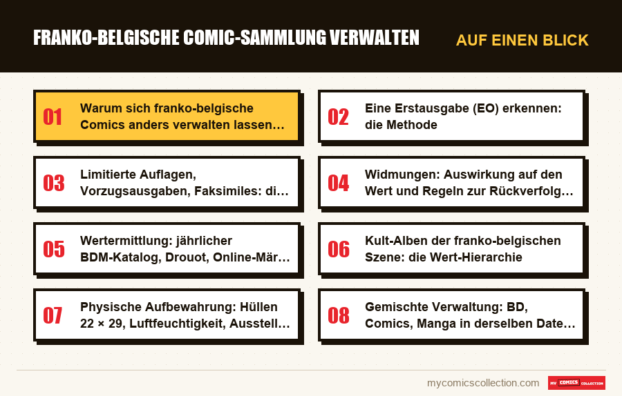 Auf einen Blick : Franko-belgische Comic-Sammlung verwalten