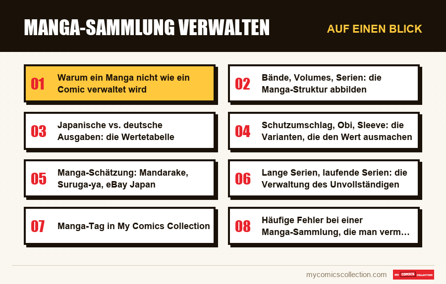 Auf einen Blick : Manga-Sammlung verwalten
