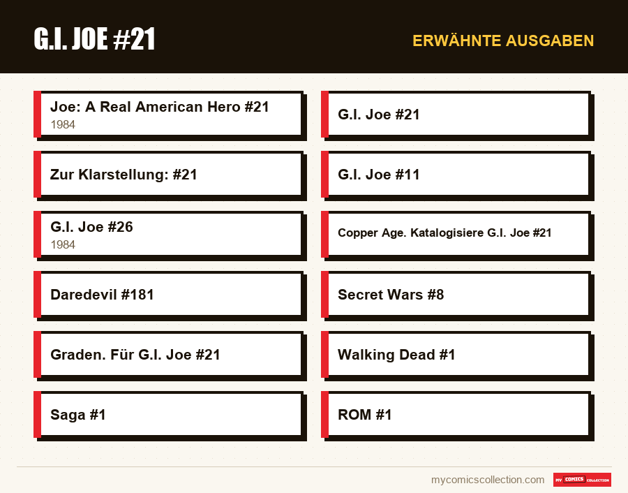Erwähnte Ausgaben : G.I. Joe #21