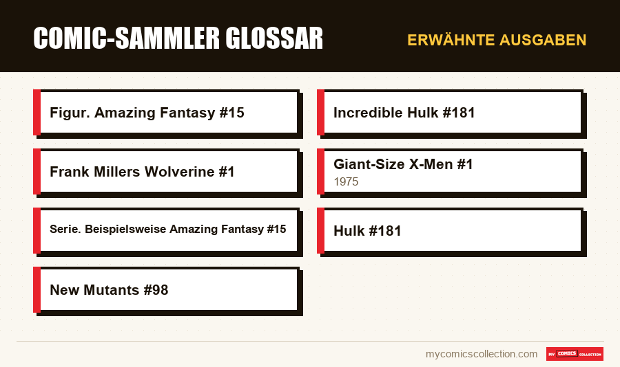 Erwähnte Ausgaben : Comic-Sammler Glossar