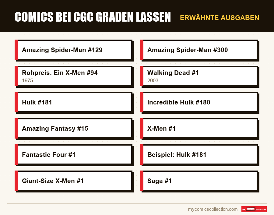 Erwähnte Ausgaben : Comics bei CGC graden lassen