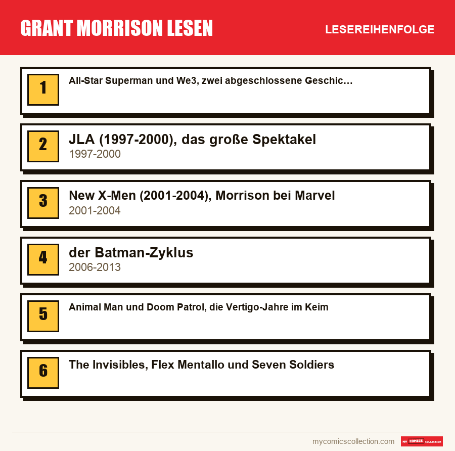 Grant Morrison lesen: die empfohlene Lesereihenfolge, Schritt für Schritt