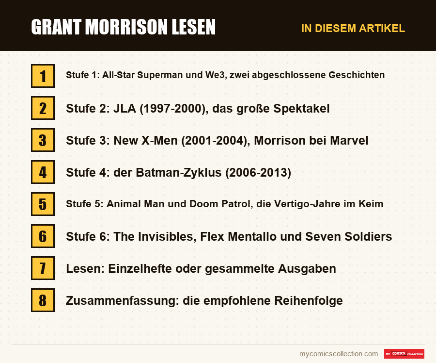 Grant Morrison lesen: die Abschnitte dieses Artikels in Lesereihenfolge