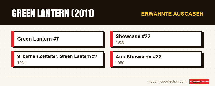 Erwähnte Ausgaben : Green Lantern (2011)