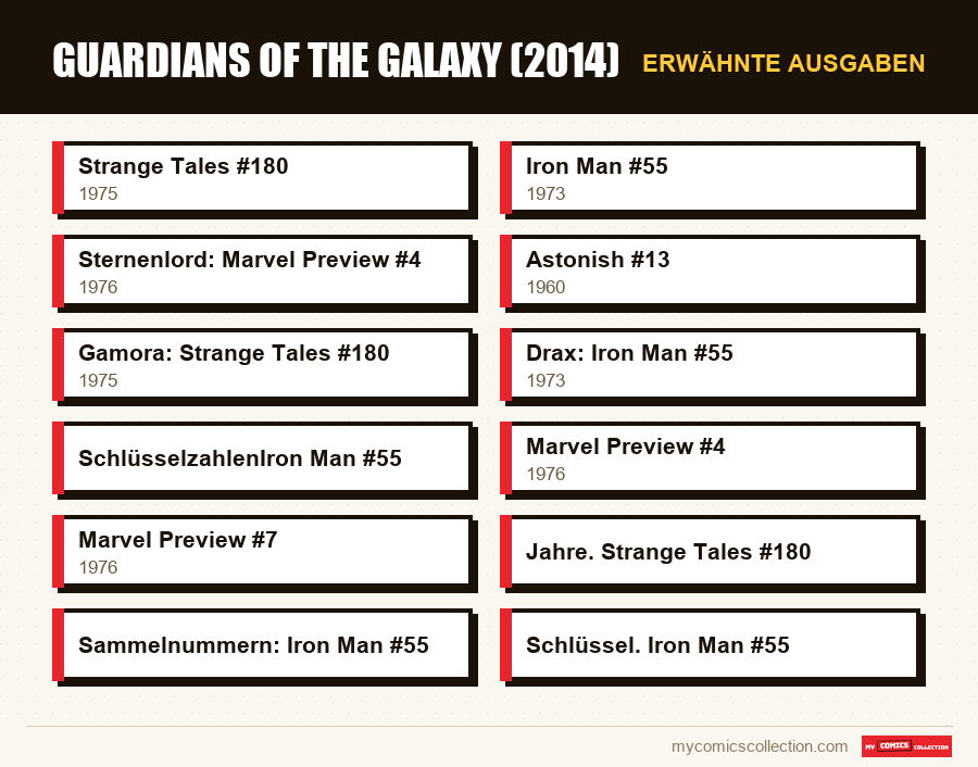 Erwähnte Ausgaben : Guardians of the Galaxy (2014)
