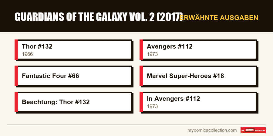 Erwähnte Ausgaben : Guardians of the Galaxy Vol. 2 (2017)