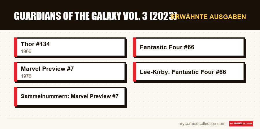 Erwähnte Ausgaben : Guardians of the Galaxy Vol. 3 (2023)