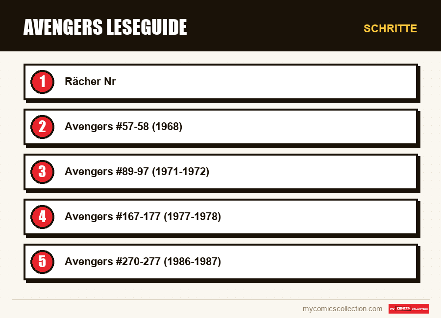 Schritte : Avengers Leseguide