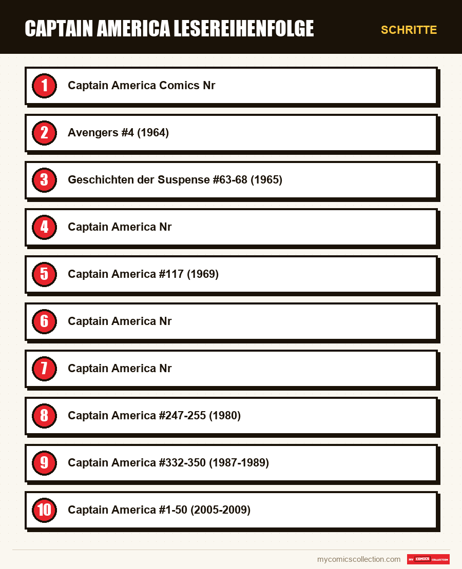 Schritte : Captain America Lesereihenfolge