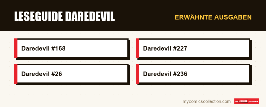 Erwähnte Ausgaben : Leseguide Daredevil