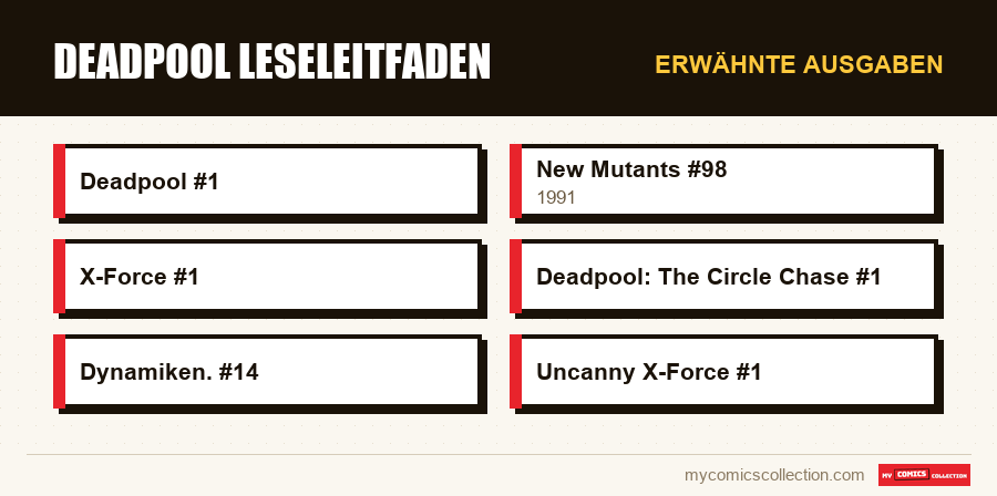 Erwähnte Ausgaben : Deadpool Leseleitfaden