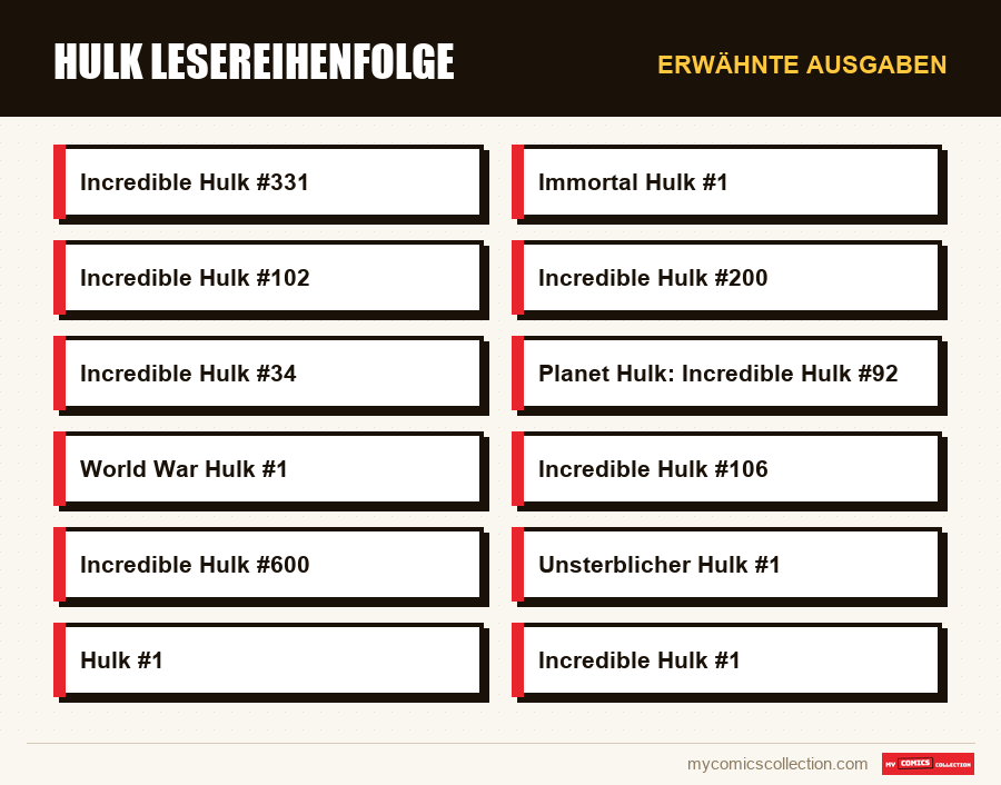 Erwähnte Ausgaben : Hulk Lesereihenfolge