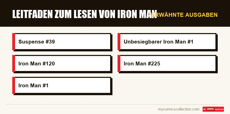 Erwähnte Ausgaben : Leitfaden zum Lesen von Iron Man