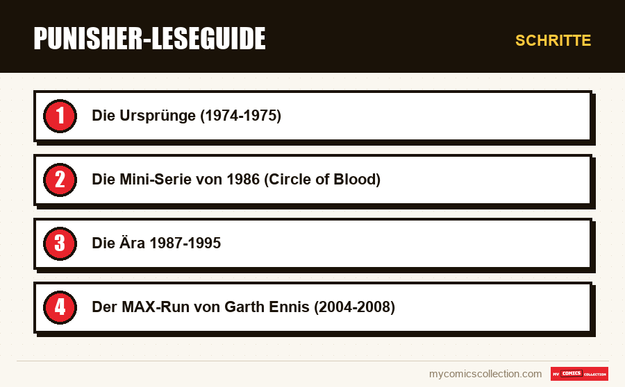 Schritte : Punisher-Leseguide