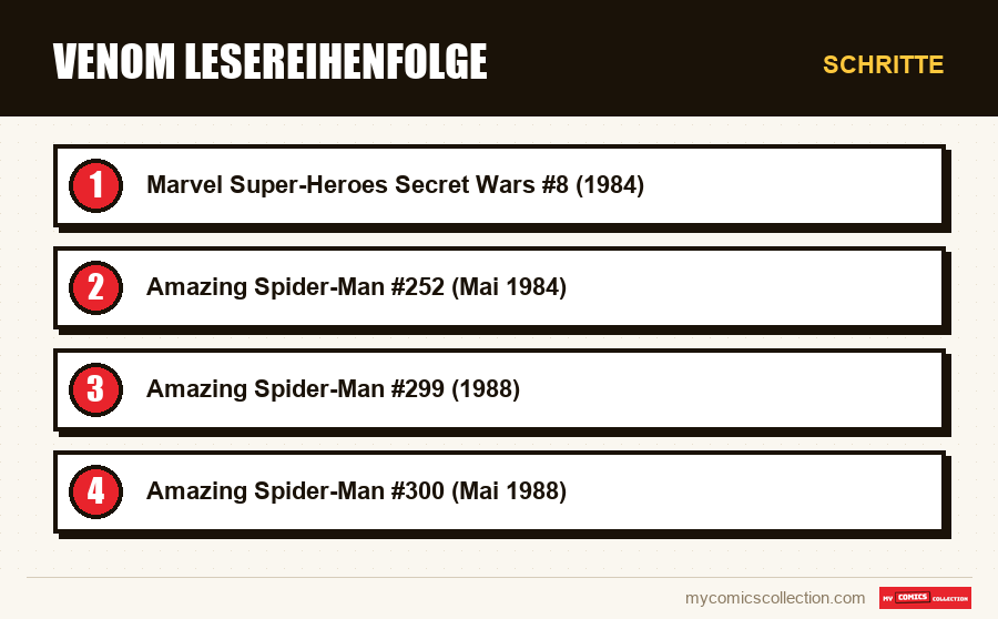 Schritte : Venom Lesereihenfolge