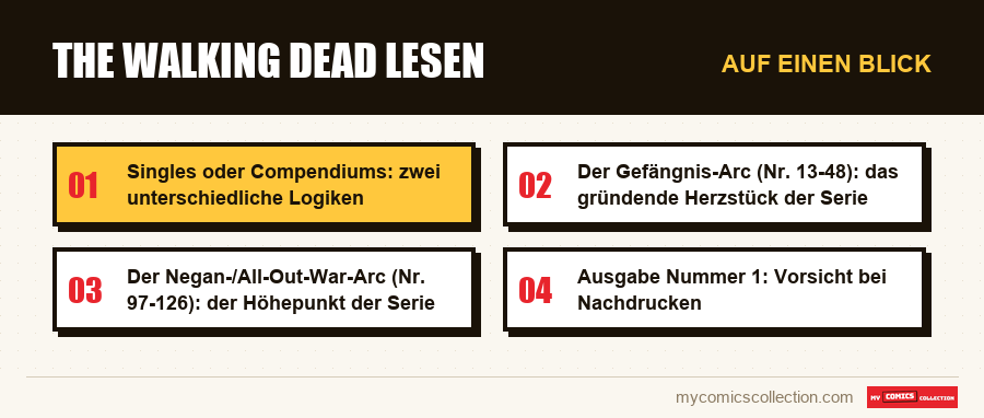 Auf einen Blick : The Walking Dead lesen
