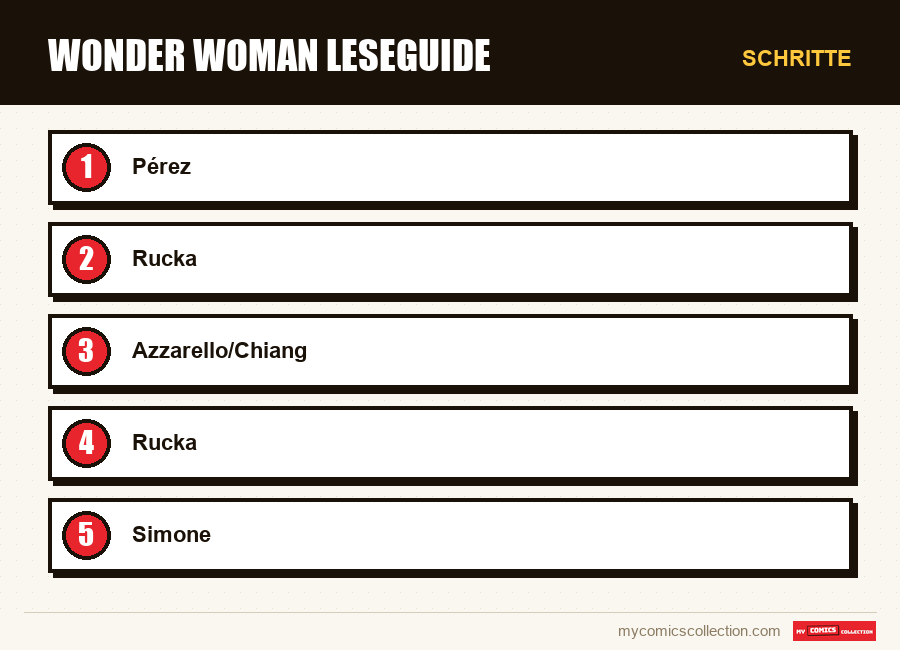 Schritte : Wonder Woman Leseguide