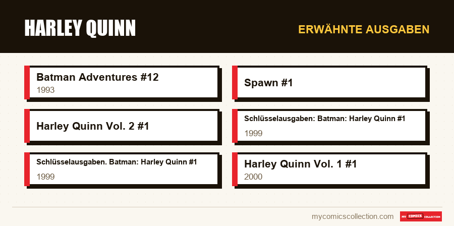 Erwähnte Ausgaben : Harley Quinn