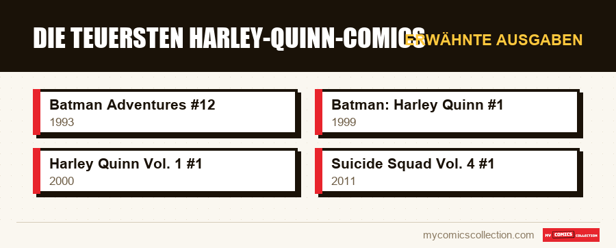 Erwähnte Ausgaben : Die teuersten Harley-Quinn-Comics