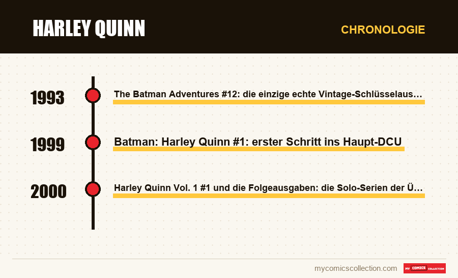 Chronologie der Ausgaben und Serien von Harley Quinn