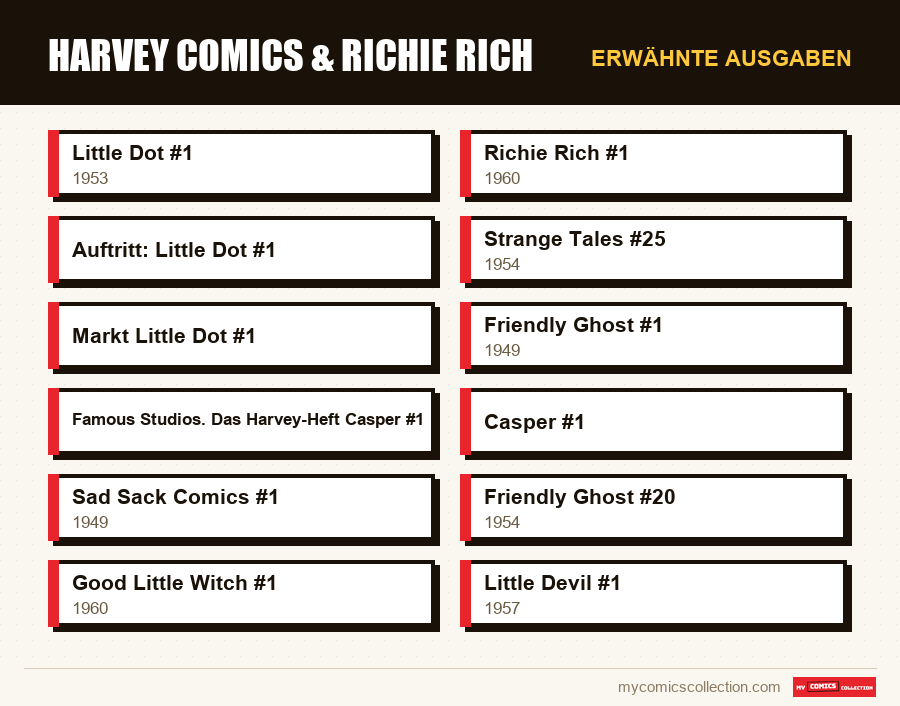 Erwähnte Ausgaben : Harvey Comics & Richie Rich
