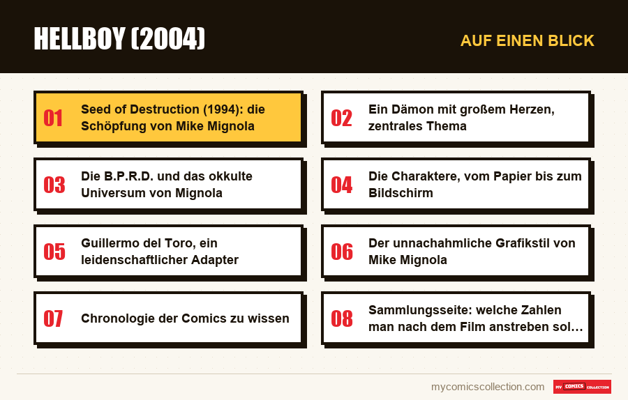 Auf einen Blick : Hellboy (2004)