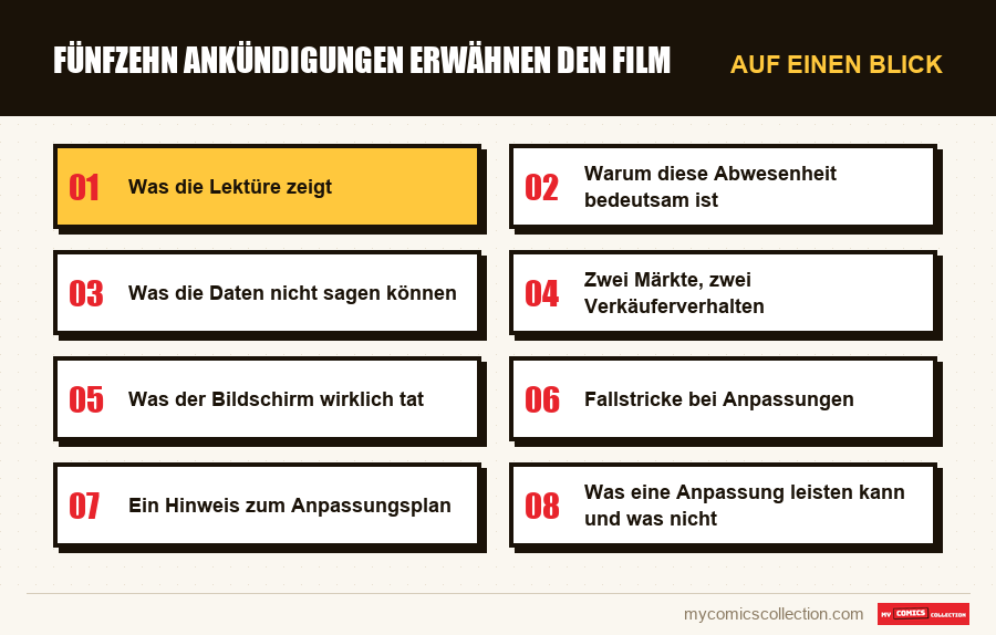 Auf einen Blick : Fünfzehn Ankündigungen erwähnen den Film