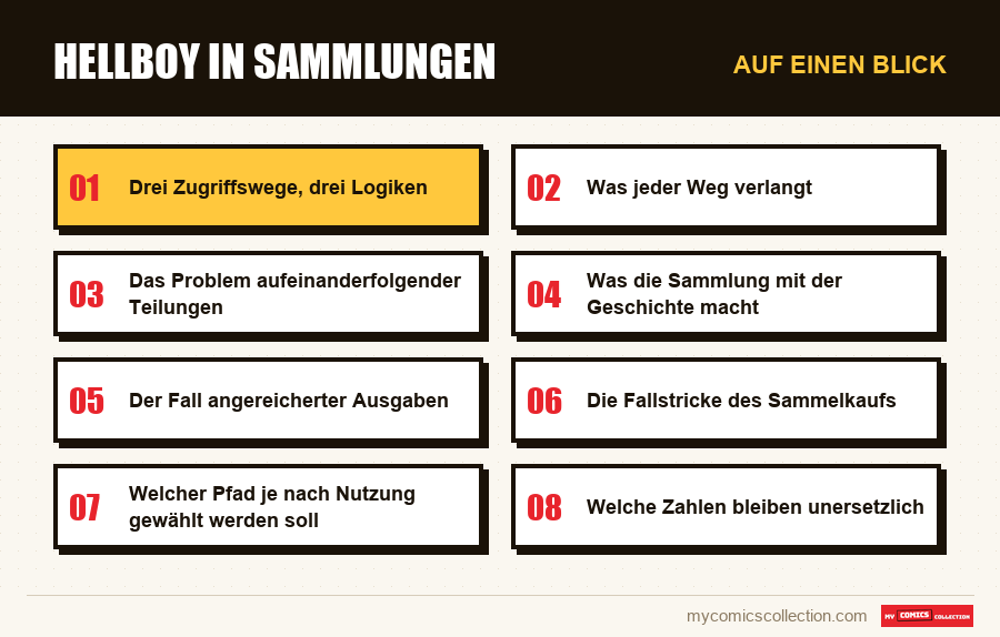 Auf einen Blick : Hellboy in Sammlungen