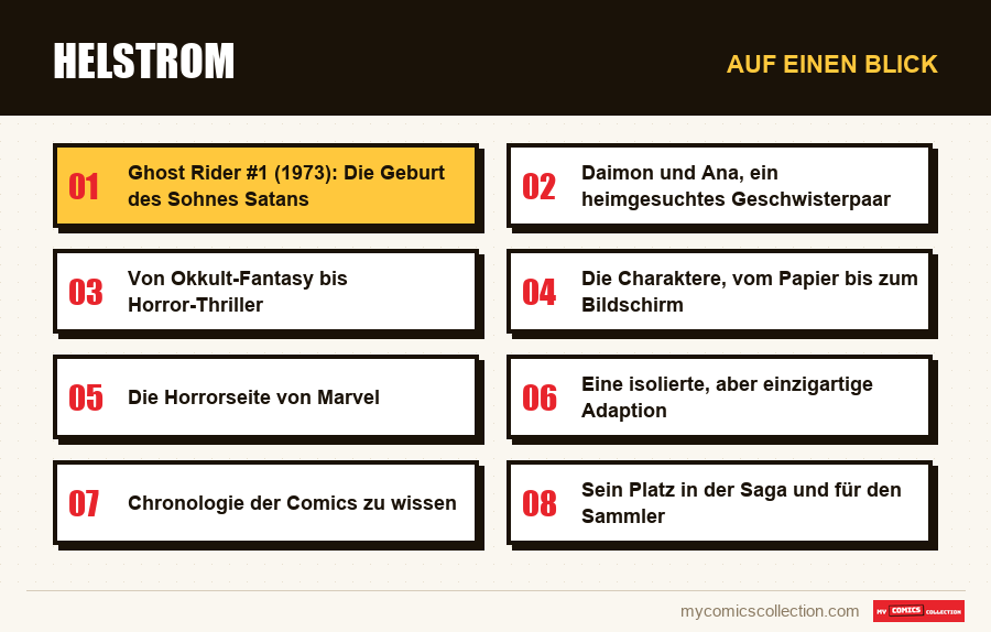 Auf einen Blick : Helstrom