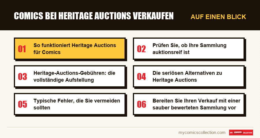 Auf einen Blick : Comics bei Heritage Auctions verkaufen