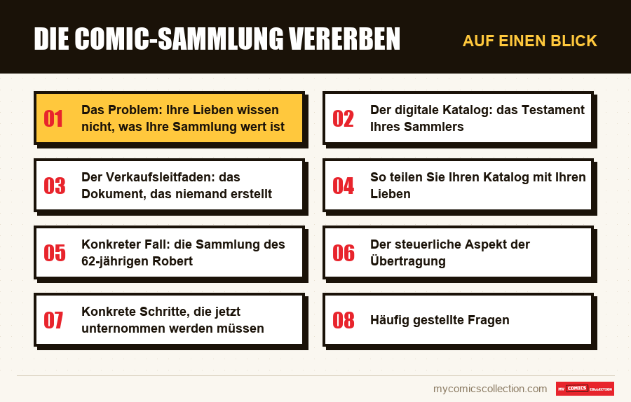 Auf einen Blick : Die Comic-Sammlung vererben