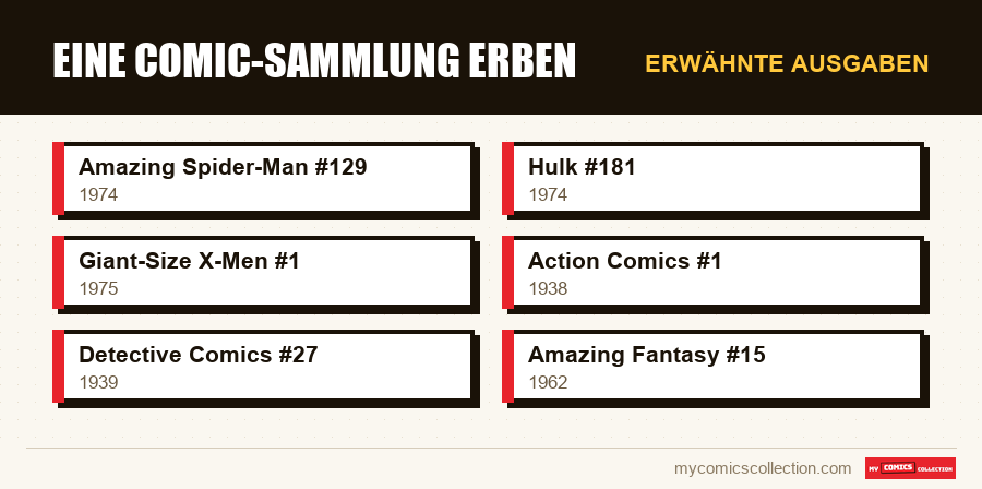Erwähnte Ausgaben : Eine Comic-Sammlung erben