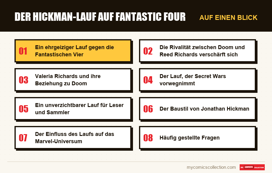 Auf einen Blick : Der Hickman-Lauf auf Fantastic Four