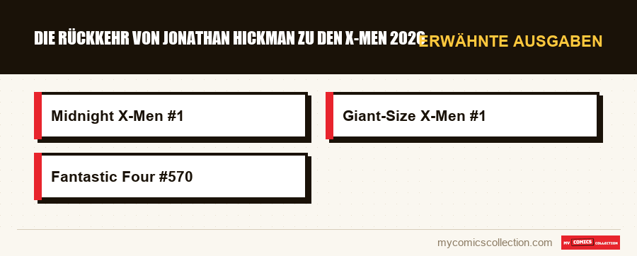Erwähnte Ausgaben : Die Rückkehr von Jonathan Hickman zu den X-Men 2026