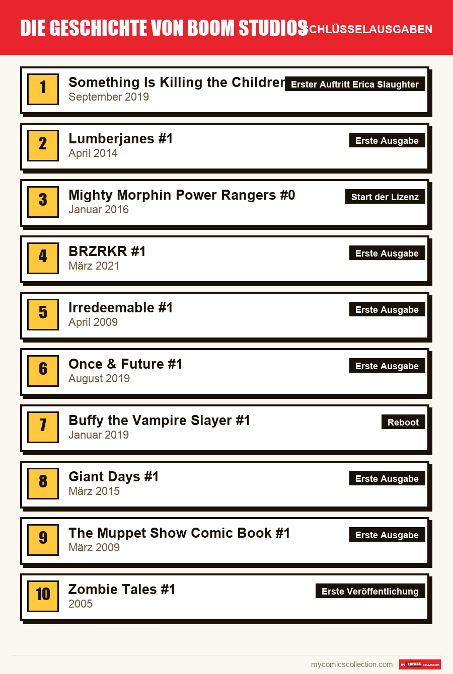 Die Schlüsselausgaben von Boom Studios nach Bedeutung