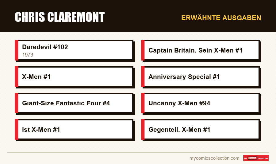 Erwähnte Ausgaben : Chris Claremont