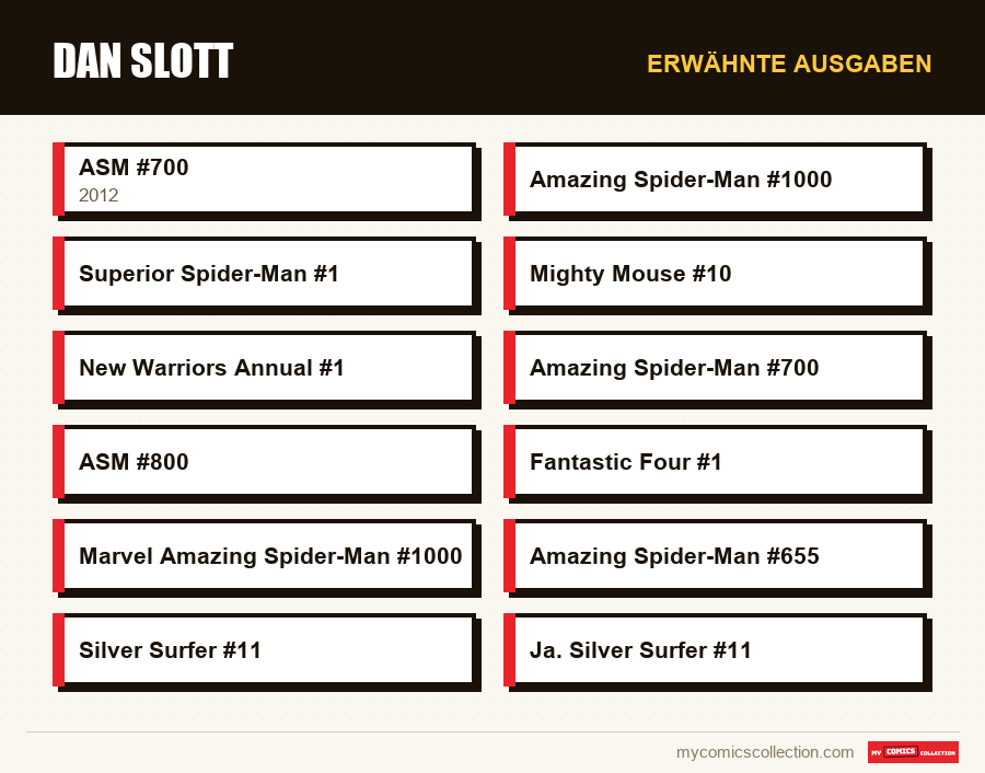 Erwähnte Ausgaben : Dan Slott
