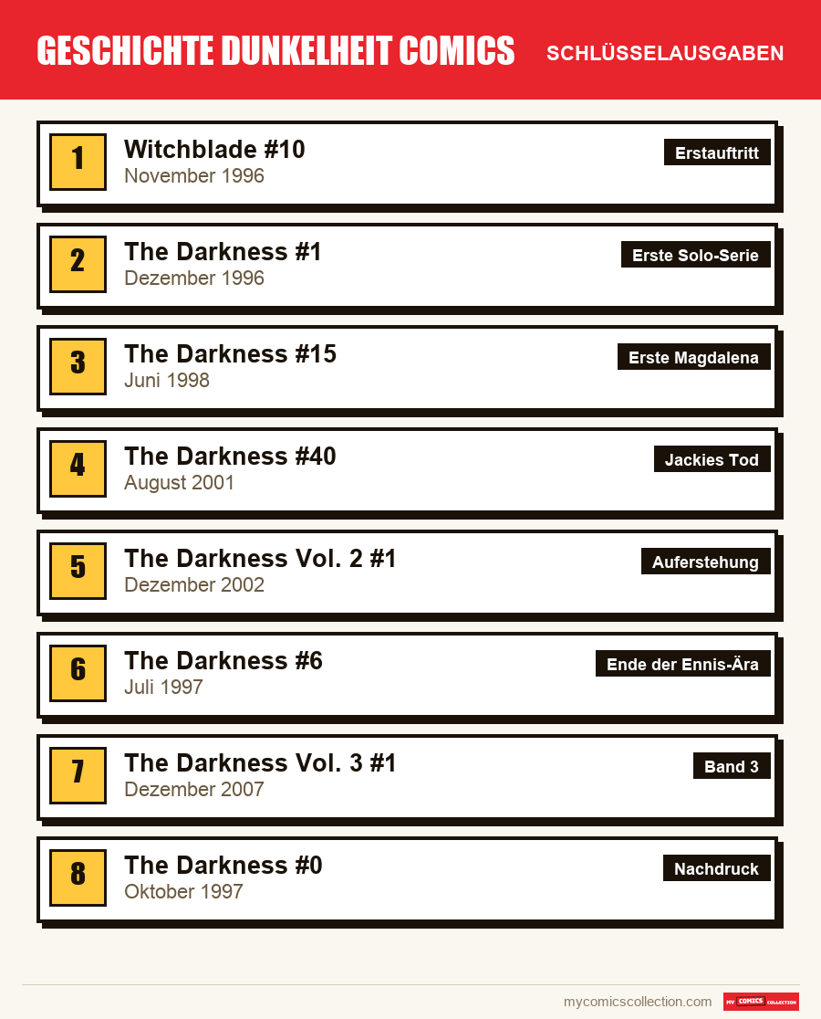 Die Schlüsselausgaben von Darkness nach Bedeutung