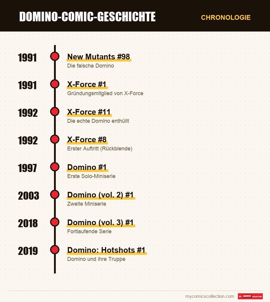 Chronologie der Ausgaben und Serien von Domino