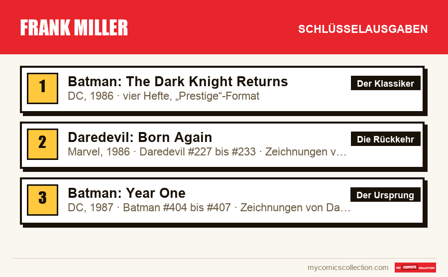 Die Schlüsselausgaben von Frank Miller nach Bedeutung