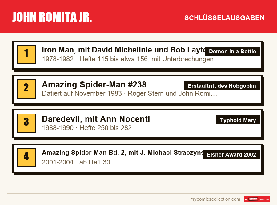 Die Schlüsselausgaben von John Romita Jr. nach Bedeutung