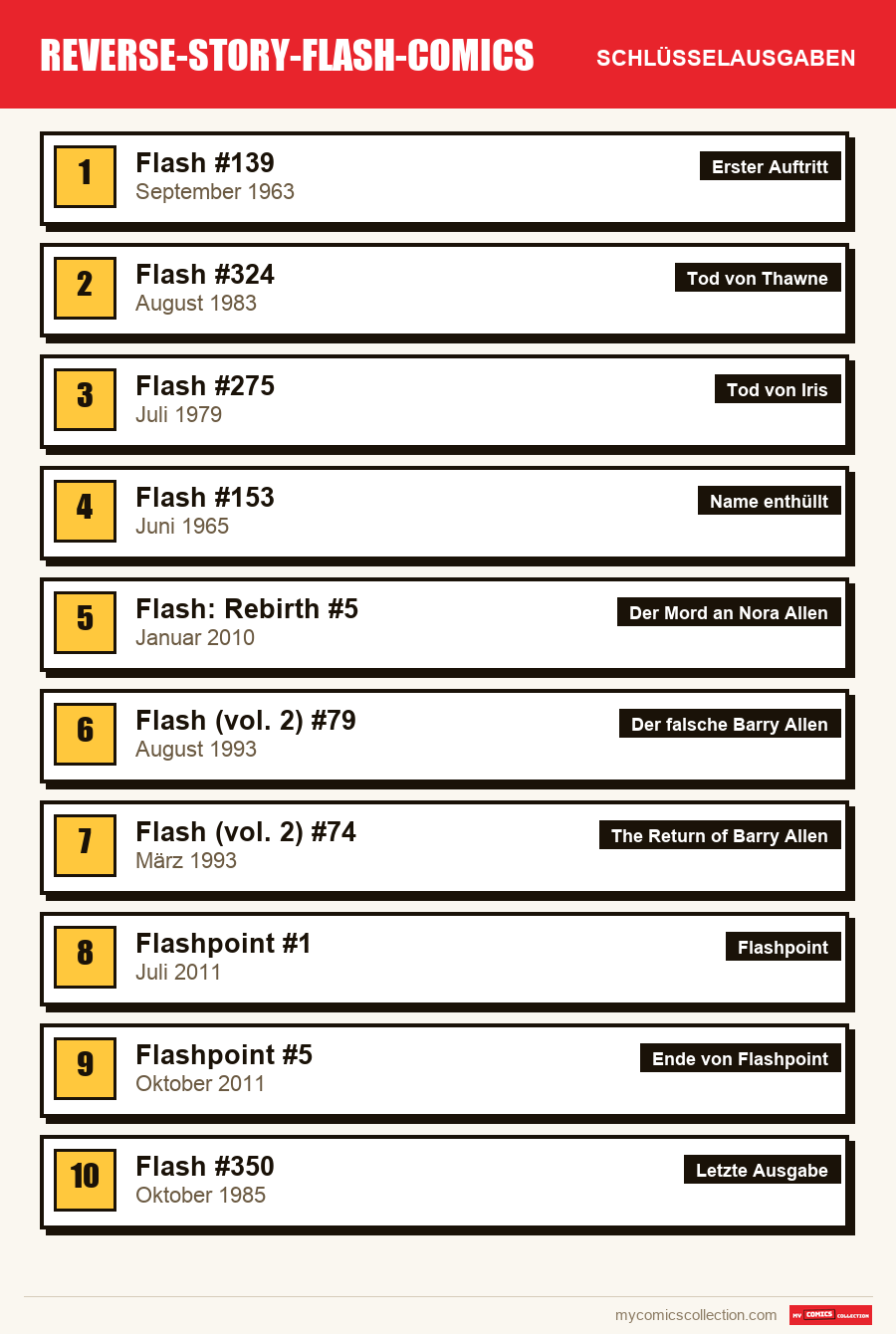 Die Schlüsselausgaben von Reverse-Flash nach Bedeutung
