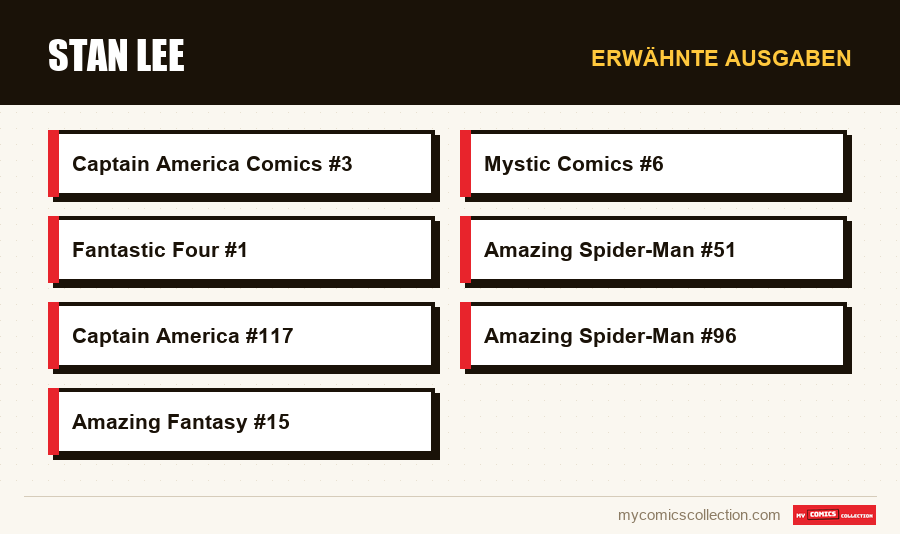 Erwähnte Ausgaben : Stan Lee