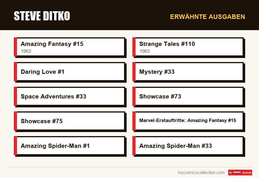 Erwähnte Ausgaben : Steve Ditko